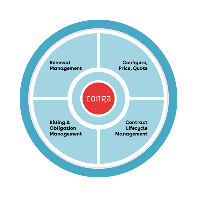 Conga Revenue Lifecycle Wheel - Simple