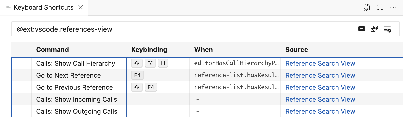 Source column shows extensions contributing keybindings