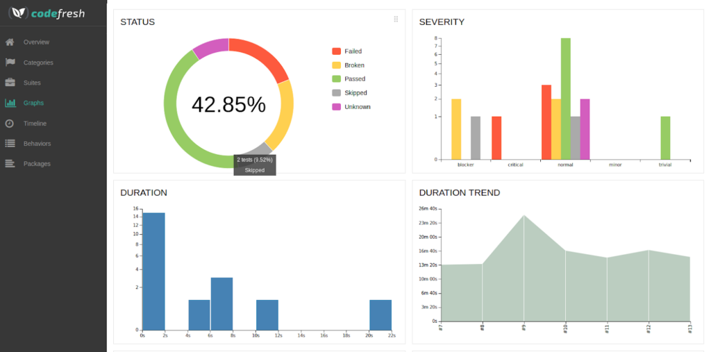 Codefresh test reporting system