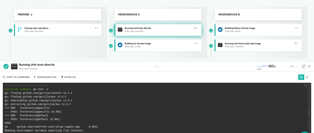 Continuous integration testing process