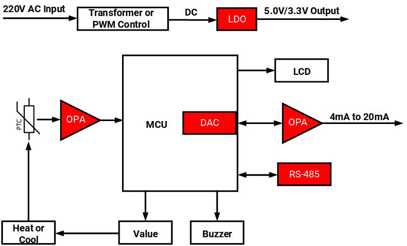 恒温器Thermostats.jpg