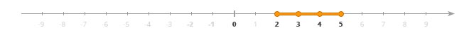 Segment [2,5] on the number line