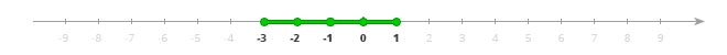 Segment [-3,1] on the number line