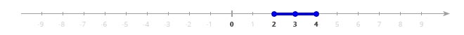 Segment [2,4] on the number line