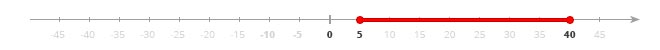 Segment [5,40] on the number line