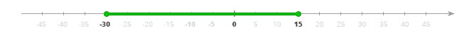 Segment [-30,15] on the number line