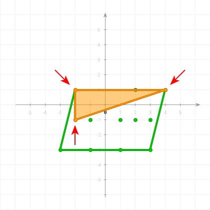 2-Simplex on a coordinate plane