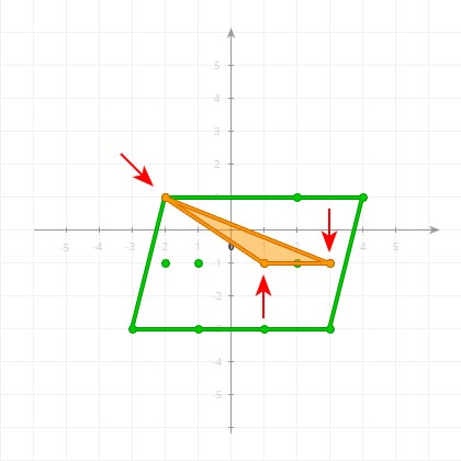 2-Simplex on a coordinate plane