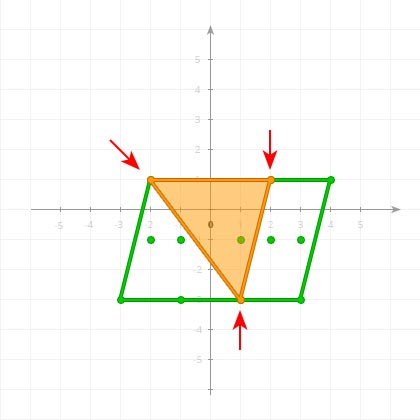 2-Simplex on a coordinate plane