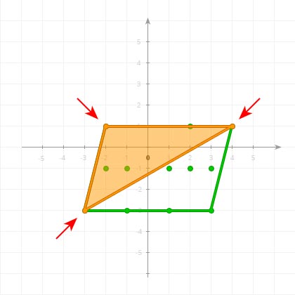 2-Simplex on a coordinate plane