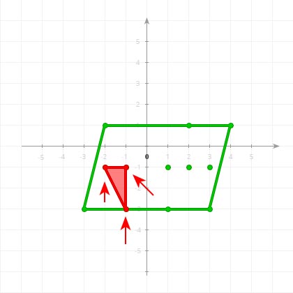 Bad 2-Simplex on a coordinate plane