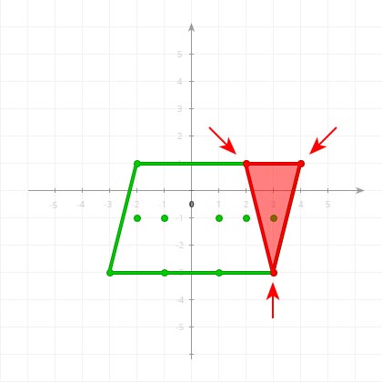 Bad 2-Simplex on a coordinate plane