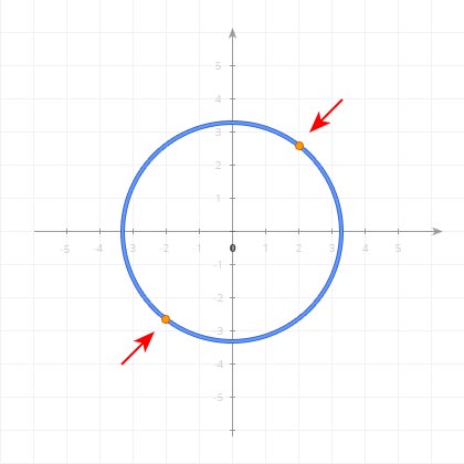 Opposite points of a shape in 2D