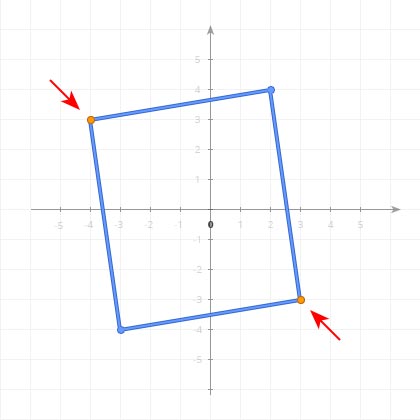 Opposite points of a shape in 2D