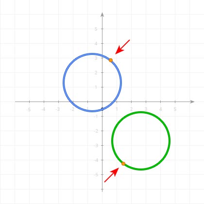 Opposite points of two non-intersecting shapes in 2D