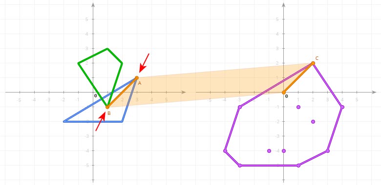 Difference of opposite points projected into 2D Minkowski Space