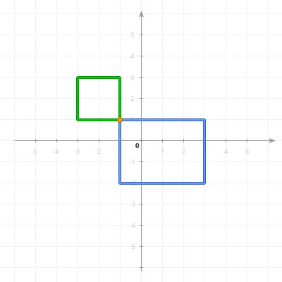 A GJK degenerate case of non-penetrating collision (a touch) in 2D