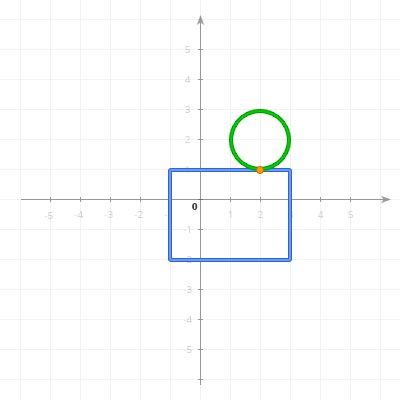 A GJK degenerate case of non-penetrating collision (a touch) in 2D