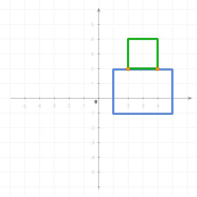 A GJK degenerate case of non-penetrating collision (a touch) in 2D