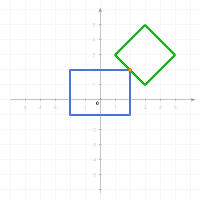 A GJK degenerate case of non-penetrating collision (a touch) in 2D