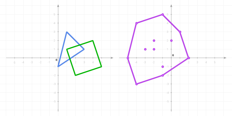 GJK evolution iteration example