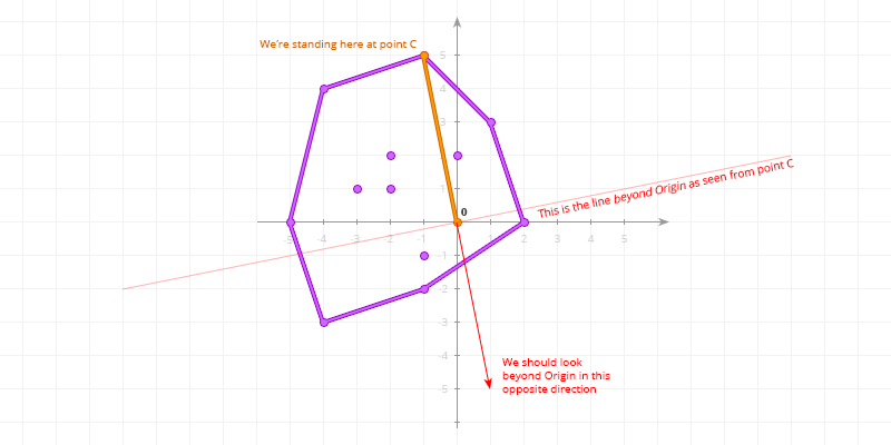 Choosing a direction for 2nd stage of GJK evolution