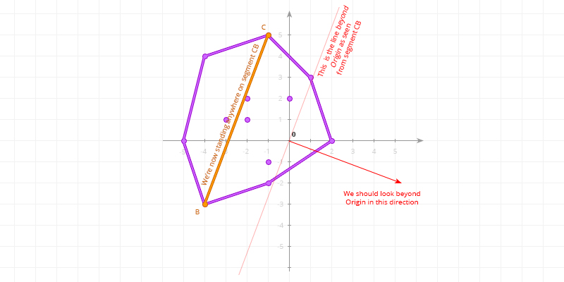 Choosing a direction for 3rd stage of GJK evolution