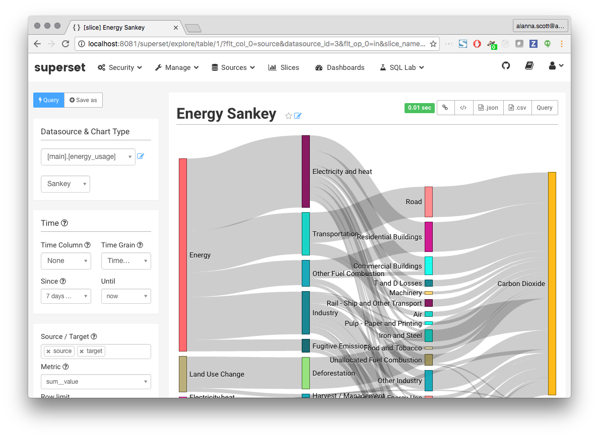 superset-slice-sankey