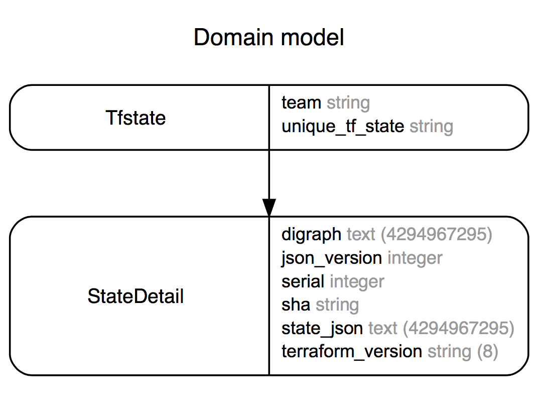 erd diagram