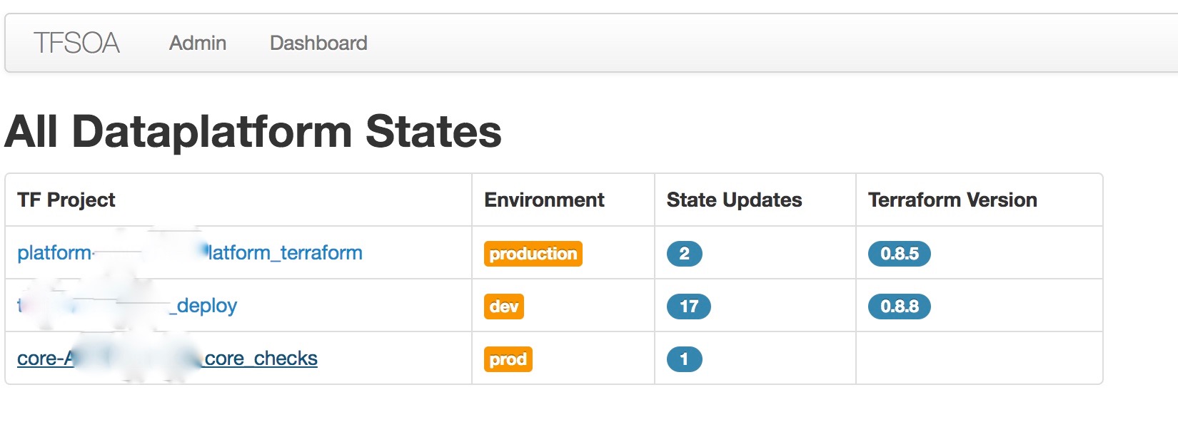 Per team managed states