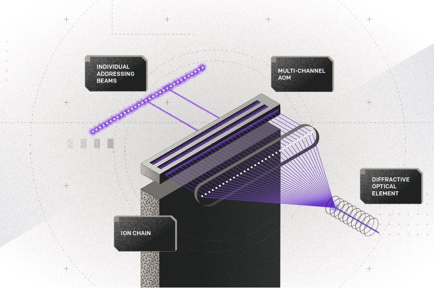 Figure 2. The ion trap, mouting hardware, and vaccum chamber of an IonQ QPU 