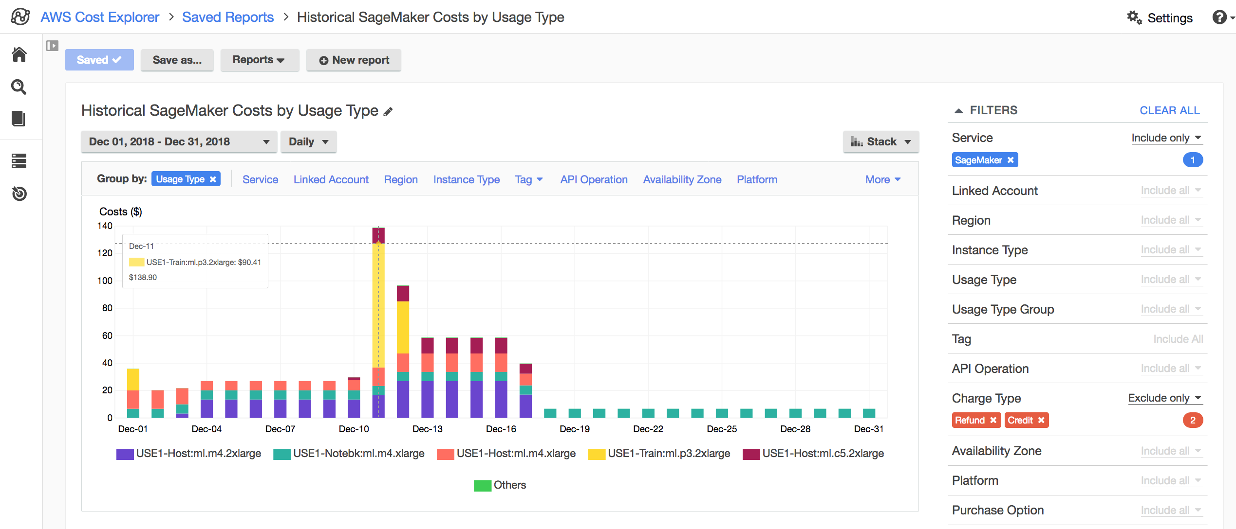 Screenshot of AWS Cost Explorer (filtered to SageMaker service costs)