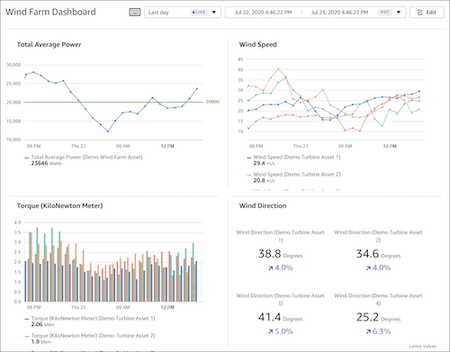 AWS IoT SiteWise Monitor