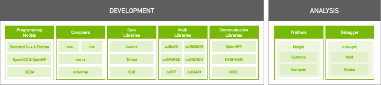 NVIDIA HPC SDK Development and Analysis