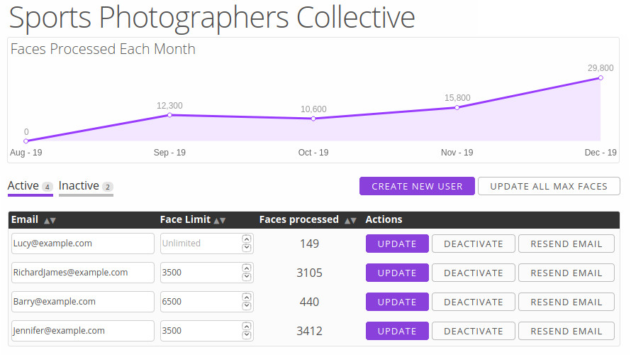 Caption Pro agency management dashboard