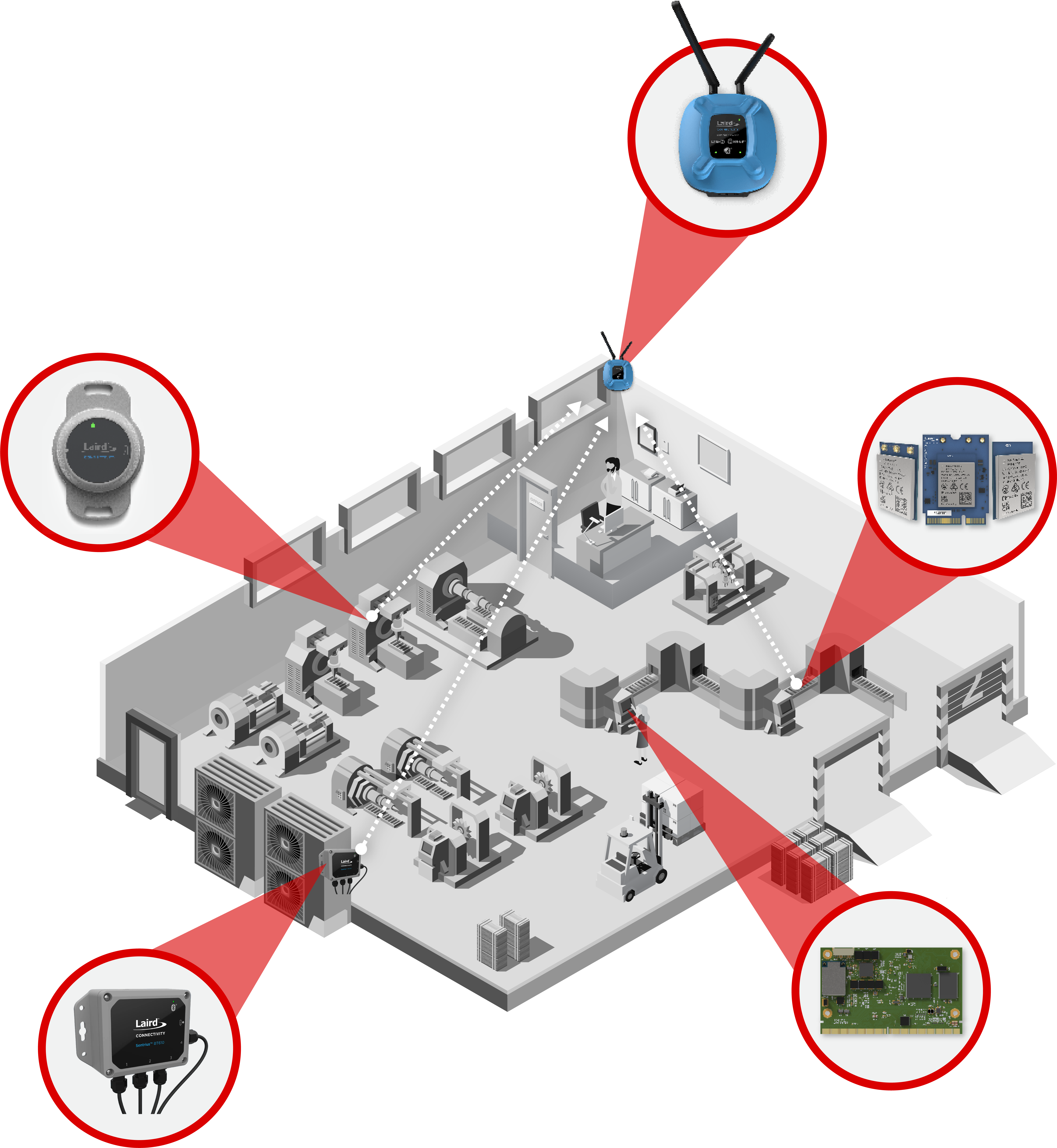 Predictive Maintenance Isometric_Ezurio