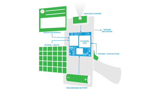 60 SOM Configurations: Using the SOM as the Core of Your Device