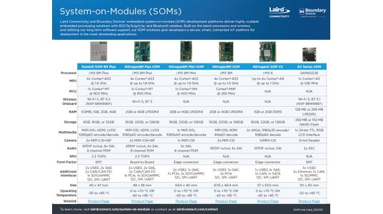 SOM Line Card