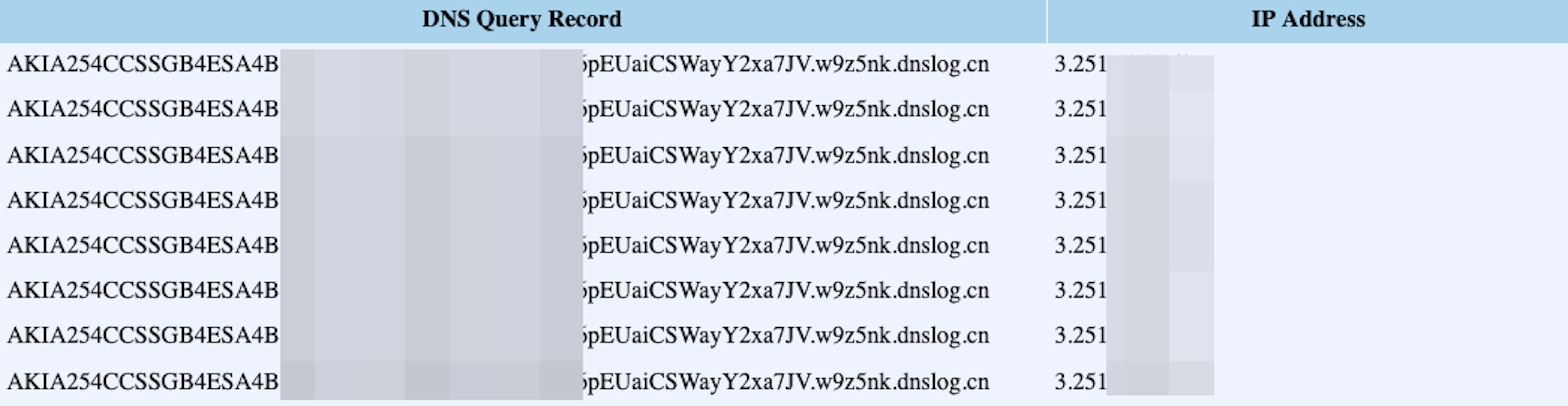 Leaking a vulnerable application AWS credentials over DNS