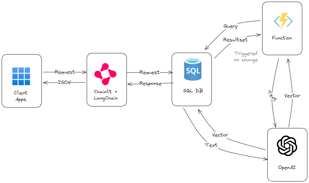 Image architecture