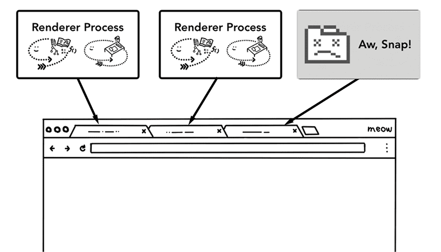 multiple renderer for tabs