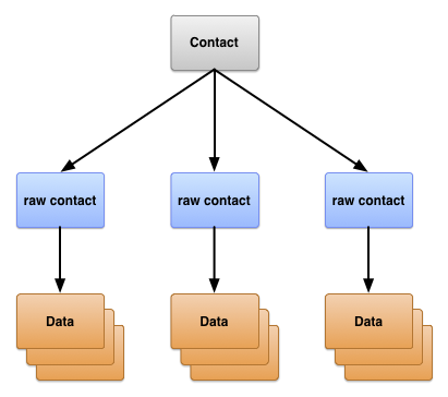 Android developer documentation