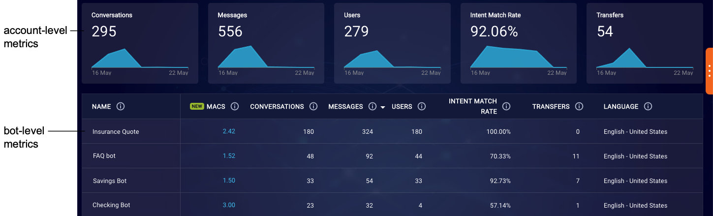 Bot Analytics main dashboard