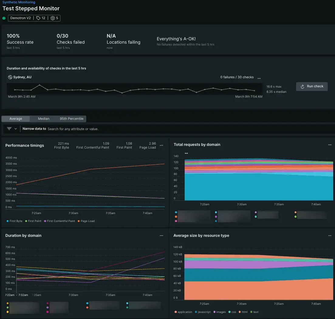 A screenshot of the summary page after a simple browser monitor reports data