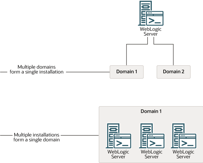 Description of Figure 4-1 follows