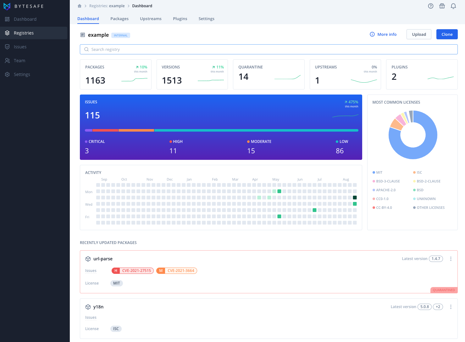 registry-dashboard