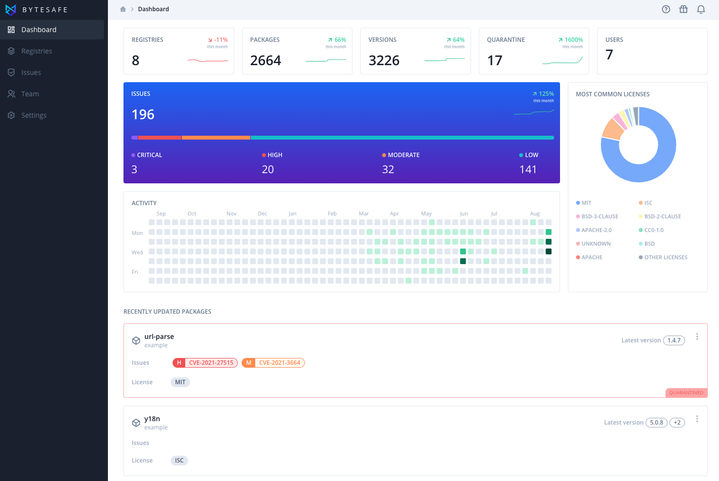 workspace-dashboard