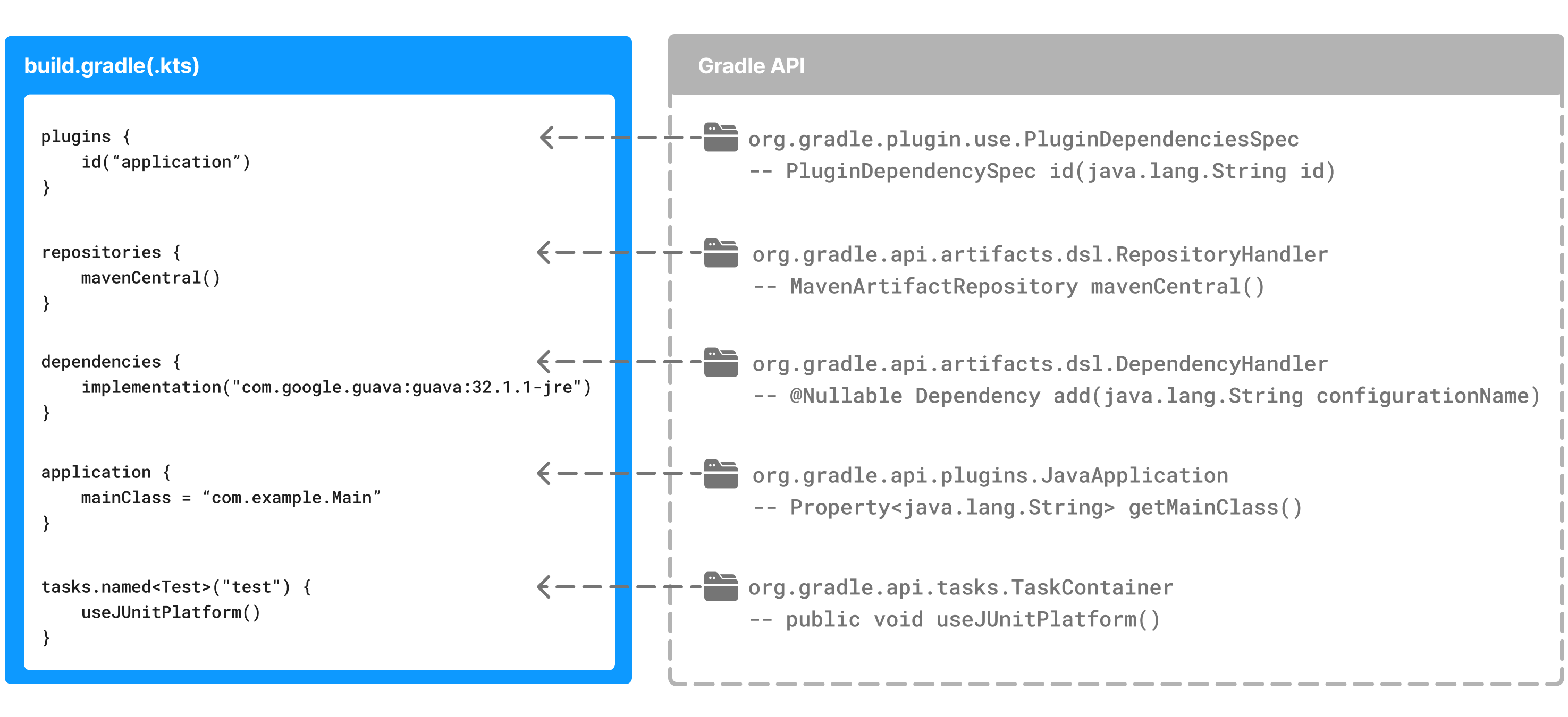 author gradle 6