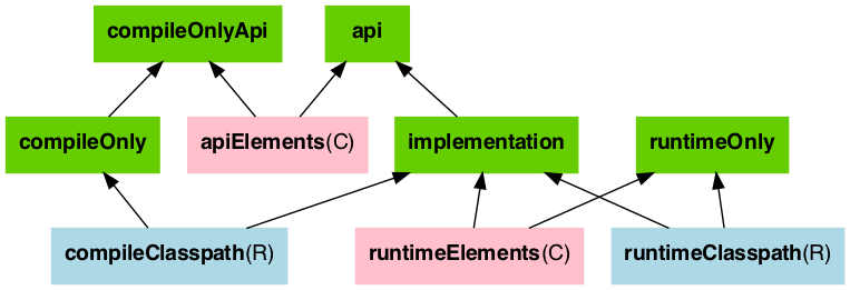 java library ignore deprecated main