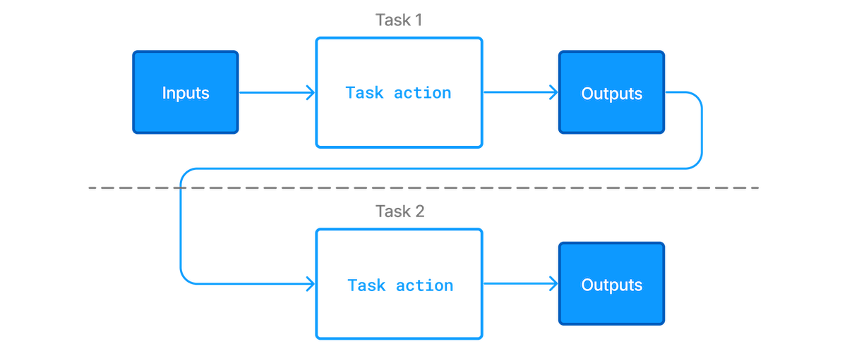 writing tasks 7